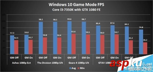 Win10,游戲,模式