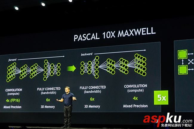 NVIDIA,Max-Q,游戲本,GTX1080,GTX1080評測