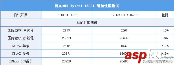 AMDRyzen71800X,Ryzen71700X首發(fā)評測,AMDRyzen7評測