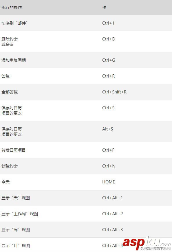Win10,Outlook,快捷鍵