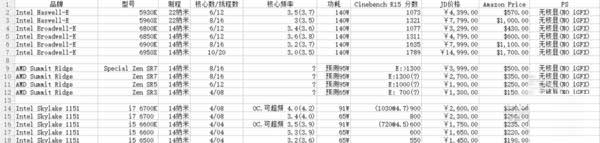 AMD,Ryzen處理器