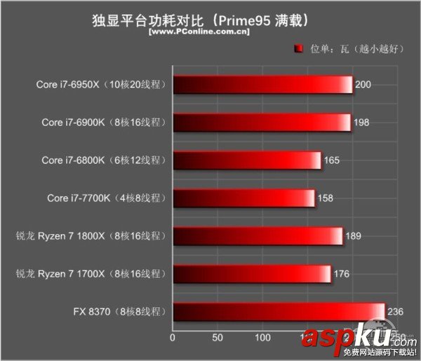 AMDRyzen71800X,Ryzen71700X首發(fā)評測,AMDRyzen7評測