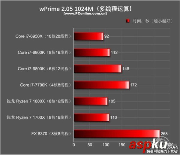 AMDRyzen71800X,Ryzen71700X首發(fā)評測,AMDRyzen7評測