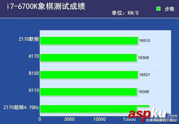h110,b150,h170,z170,z170和h170和b150區別