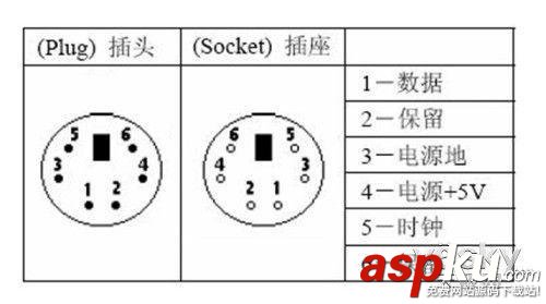 電腦,主板,接口