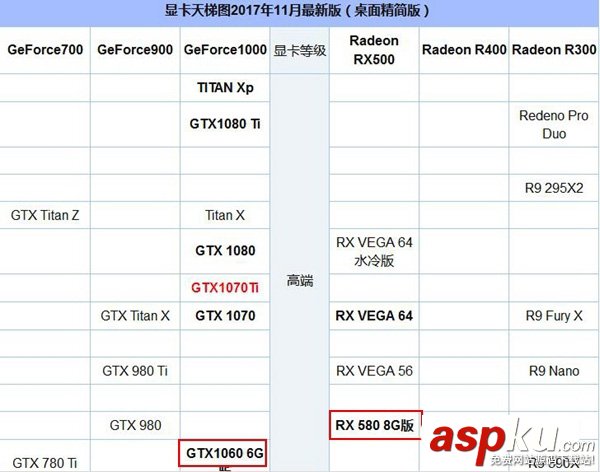 i3-8350k,顯卡,i3-8350k配什么顯卡,i3-8350k用什么顯卡