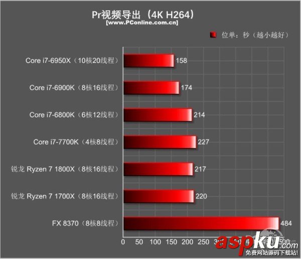 AMDRyzen71800X,Ryzen71700X首發(fā)評測,AMDRyzen7評測