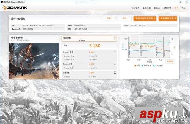AMD880k評測,速龍880k評測,AMD速龍880k評測