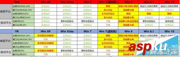 win10,紅警2,沒圖像