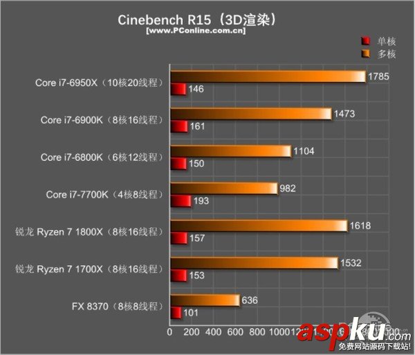 AMDRyzen71800X,Ryzen71700X首發(fā)評測,AMDRyzen7評測