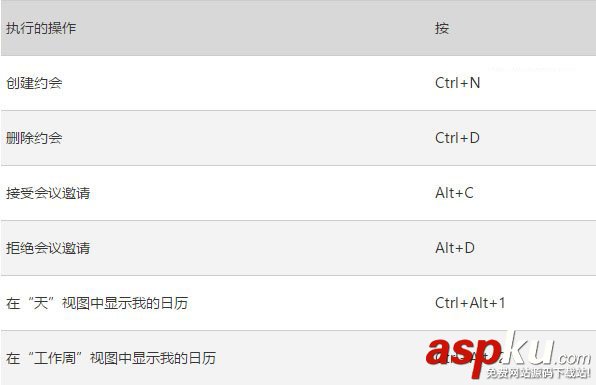 Win10,Outlook,快捷鍵