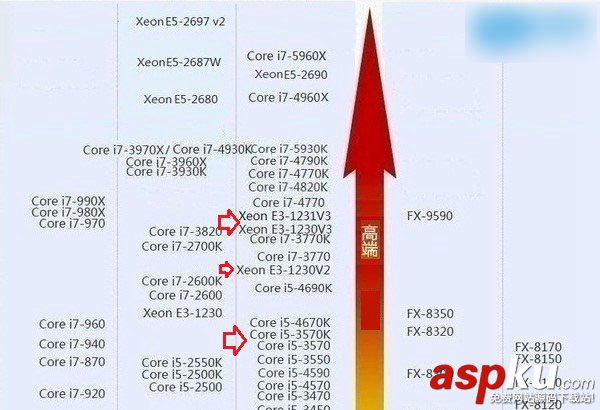 E3和i5哪個好？i5處理器與E3處理器區別對比介紹