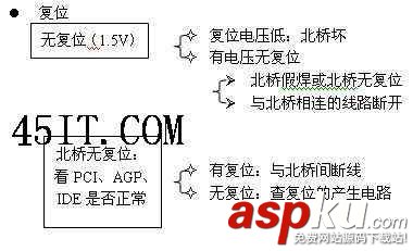 主板,不開機