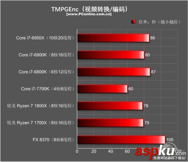 AMDRyzen71800X,Ryzen71700X首發(fā)評測,AMDRyzen7評測