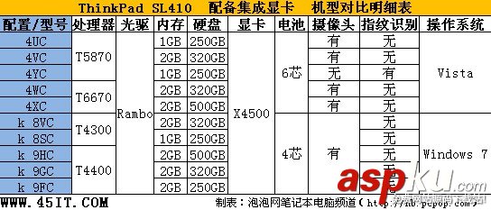 筆記本