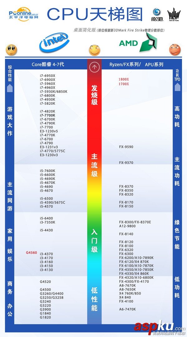 AMDRyzen71800X,Ryzen71700X首發(fā)評測,AMDRyzen7評測