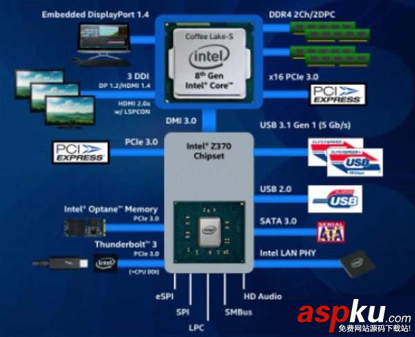 Z270,Z370,主板,區(qū)別