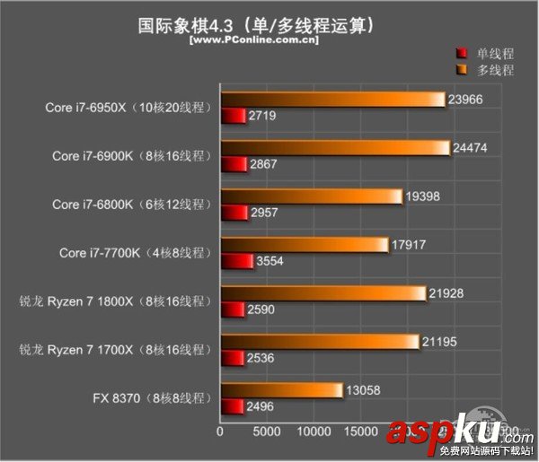 AMDRyzen71800X,Ryzen71700X首發(fā)評測,AMDRyzen7評測