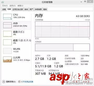 手機,4GB,內存