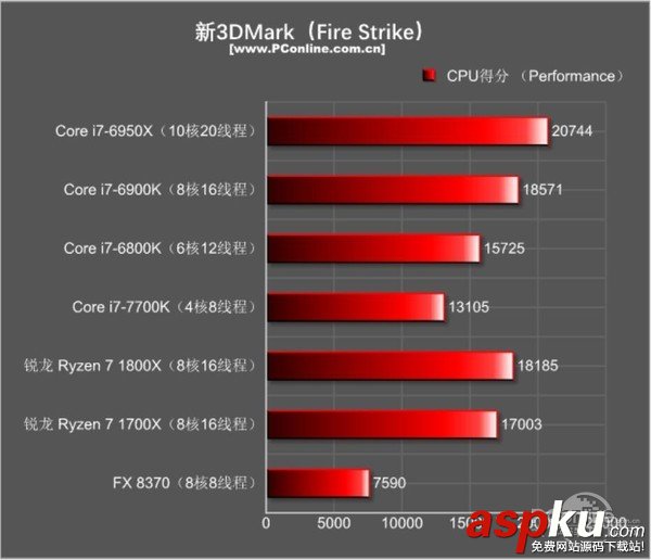 AMDRyzen71800X,Ryzen71700X首發(fā)評測,AMDRyzen7評測