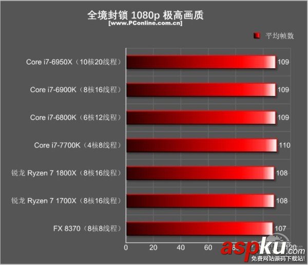 AMDRyzen71800X,Ryzen71700X首發(fā)評測,AMDRyzen7評測