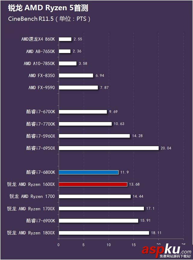 銳龍AMDRyzen5首發評測,銳龍AMDRyzen5評測