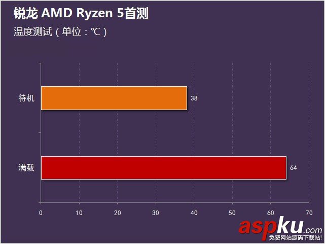 銳龍AMDRyzen5首發評測,銳龍AMDRyzen5評測