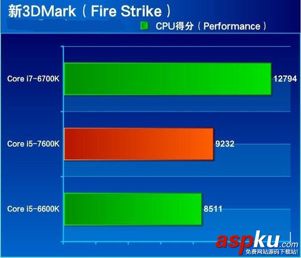 i5-7600K全面評測