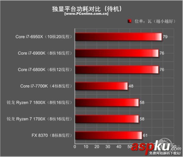 AMDRyzen71800X,Ryzen71700X首發(fā)評測,AMDRyzen7評測
