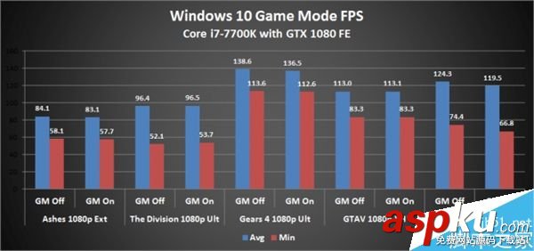 Win10,游戲,模式
