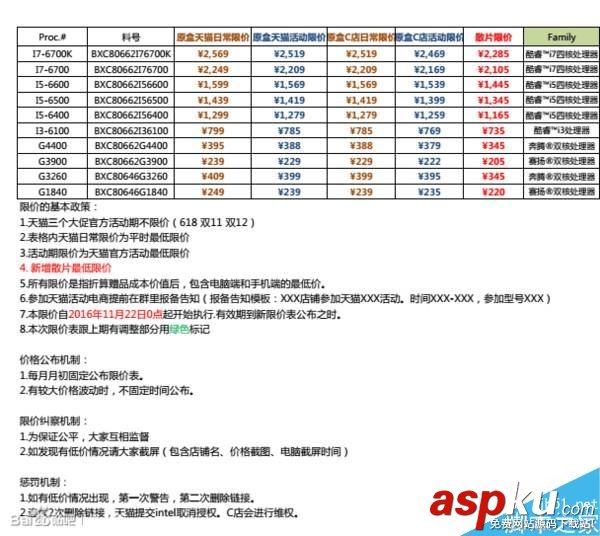 CPU漲價