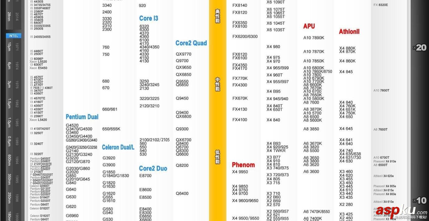 cpu天梯圖2016最新,CPU天梯圖,CPU性能天梯圖