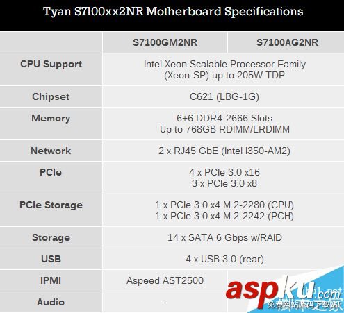 Intel,接口,處理器