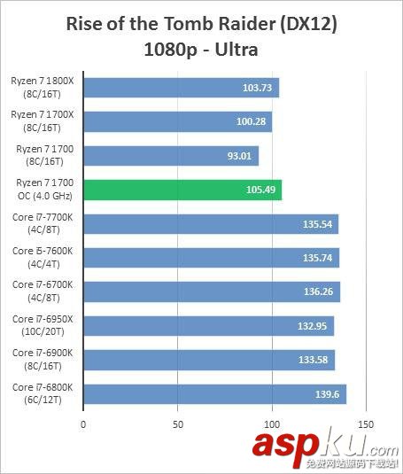AMDRyzen71700,超頻,成績,跑分