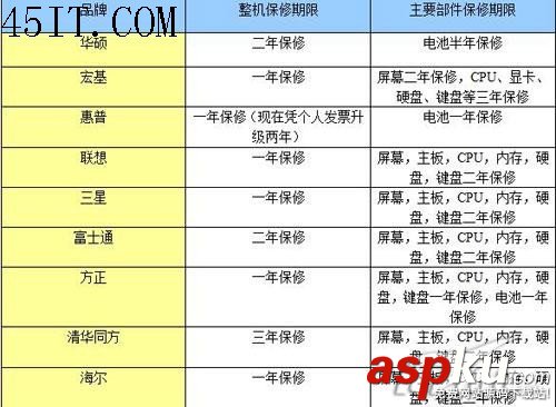 揭示行業(yè)內(nèi)幕:上網(wǎng)本質(zhì)保為何有長(zhǎng)有短 上網(wǎng)本