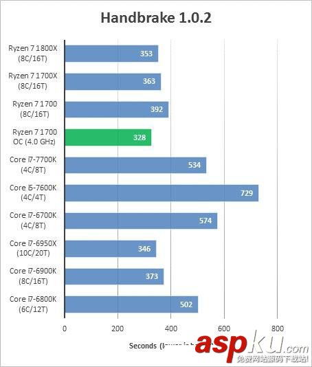 AMDRyzen71700,超頻,成績,跑分