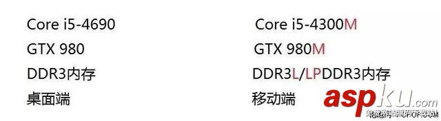 手機,4GB,內存