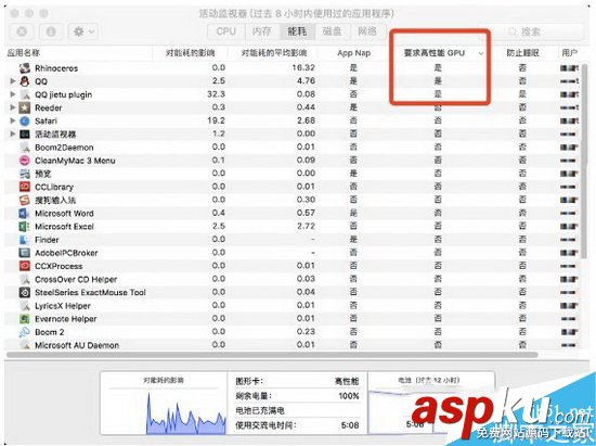 macbook,pro,提升續(xù)航,pro續(xù)航時(shí)間