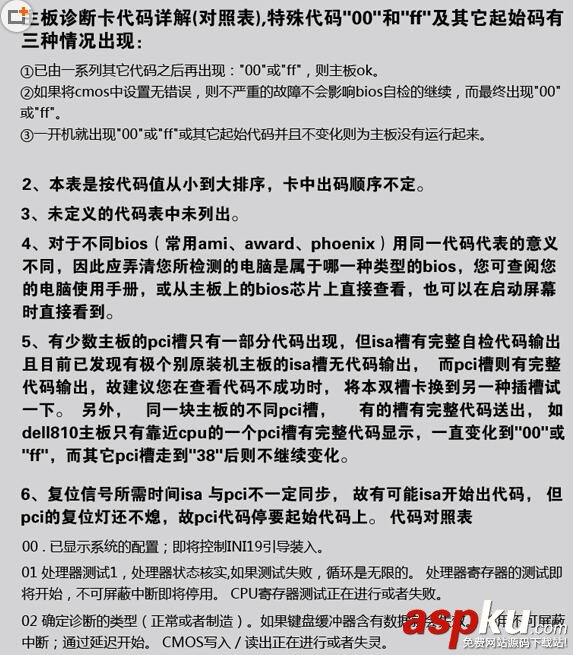 主板診斷卡,代碼