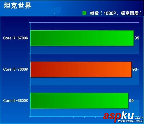 i5-7600K全面評測