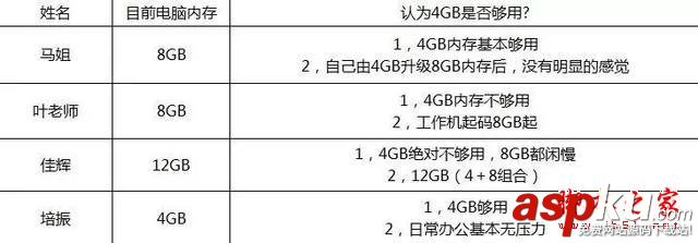 手機,4GB,內存