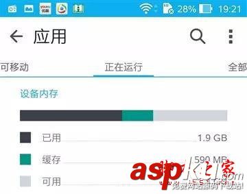 手機,4GB,內存