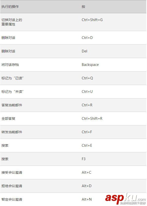 Win10,Outlook,快捷鍵