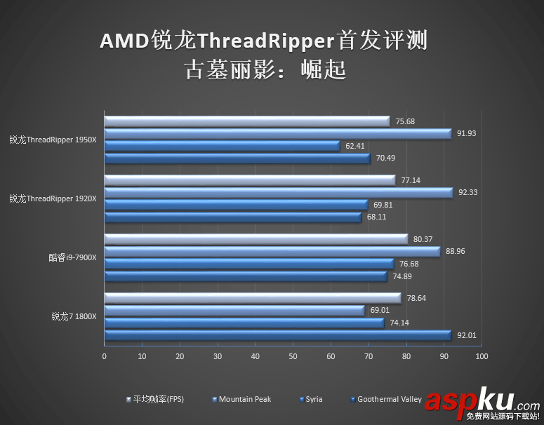 1950X,1920X,哪個好,Ryzen