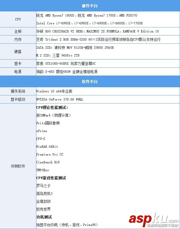 AMDRyzen71800X,Ryzen71700X首發(fā)評測,AMDRyzen7評測