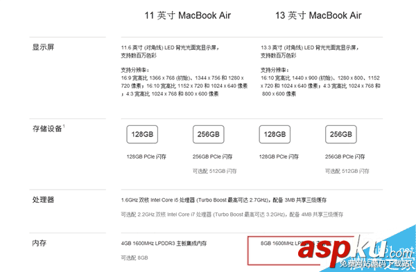 蘋果,MacBookAir