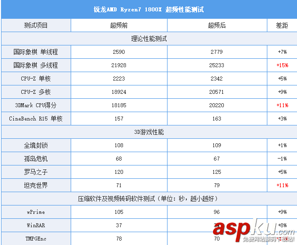 AMDRyzen71800X,Ryzen71700X首發(fā)評測,AMDRyzen7評測
