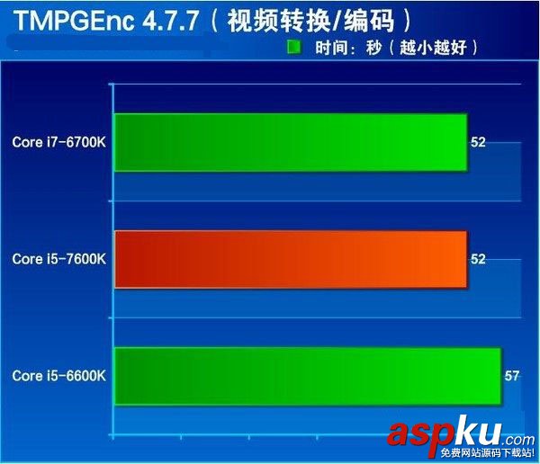i5-7600K全面評測