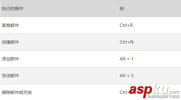 Win10,Outlook,快捷鍵