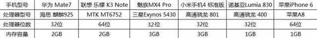 手機,4GB,內存